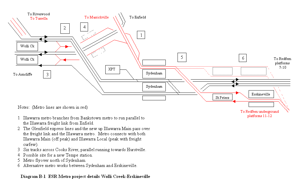 ESR Metro project details