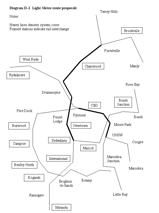 Light Metro route proposals